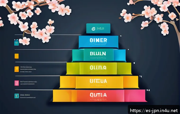 JLPT 자격증 활용 일본어 콘텐츠 제작 방법 관련 이미지 1